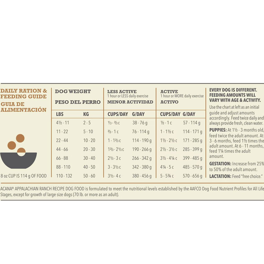 ACANA Appalachian Ranch Highest Protein Grain-Free Dry Dog Food