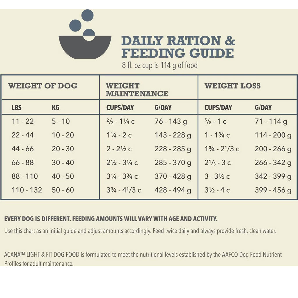 ACANA Light & Fit Grain-Free Dry Dog Food