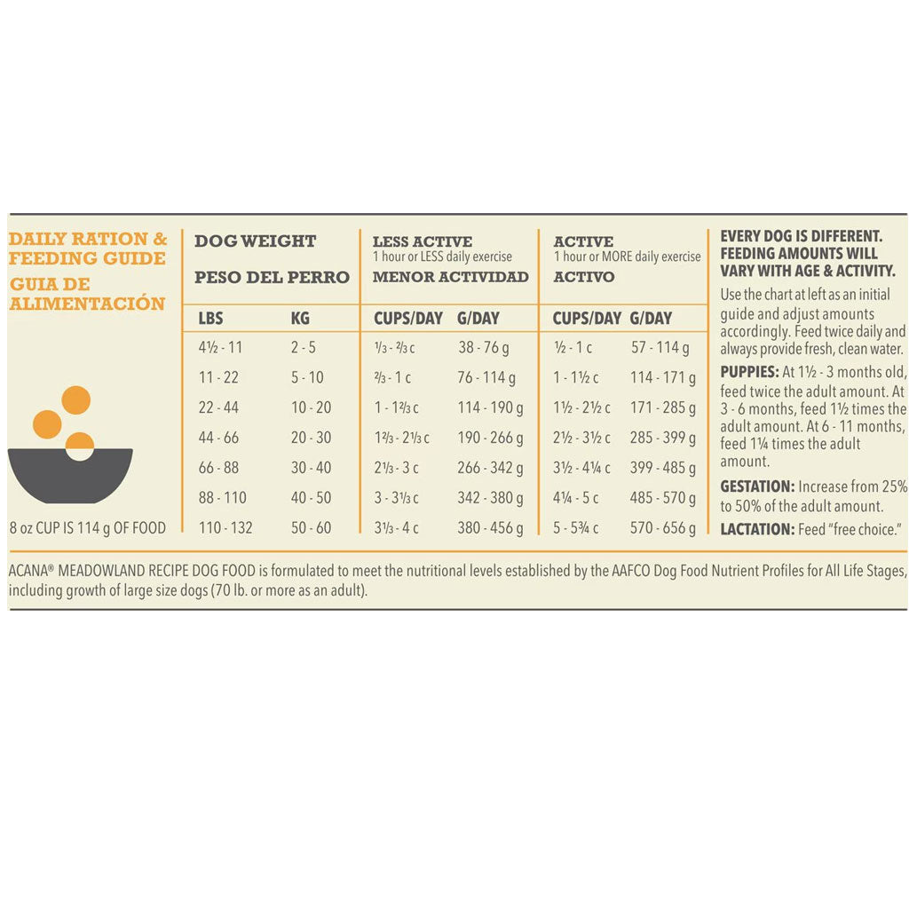 ACANA Meadowland Highest Protein Grain-Free Dry Dog Food