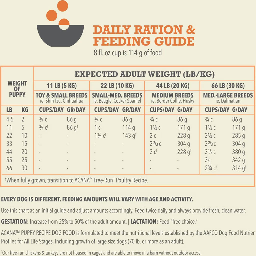 ACANA Puppy Grain-Free Dry Dog Food