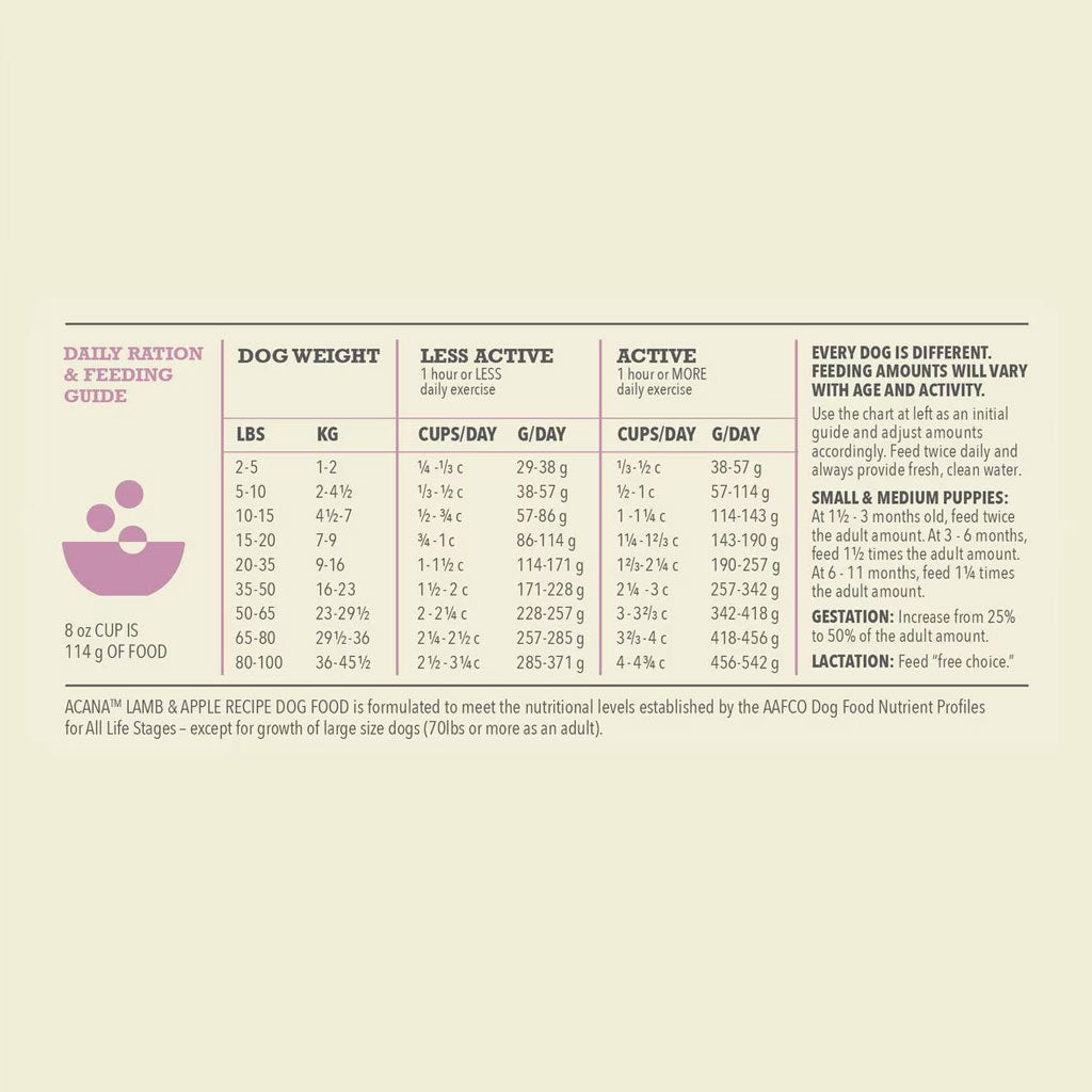 ACANA Singles Limited Ingredient Lamb & Apple Grain-Free High-Protein Dry Dog Food