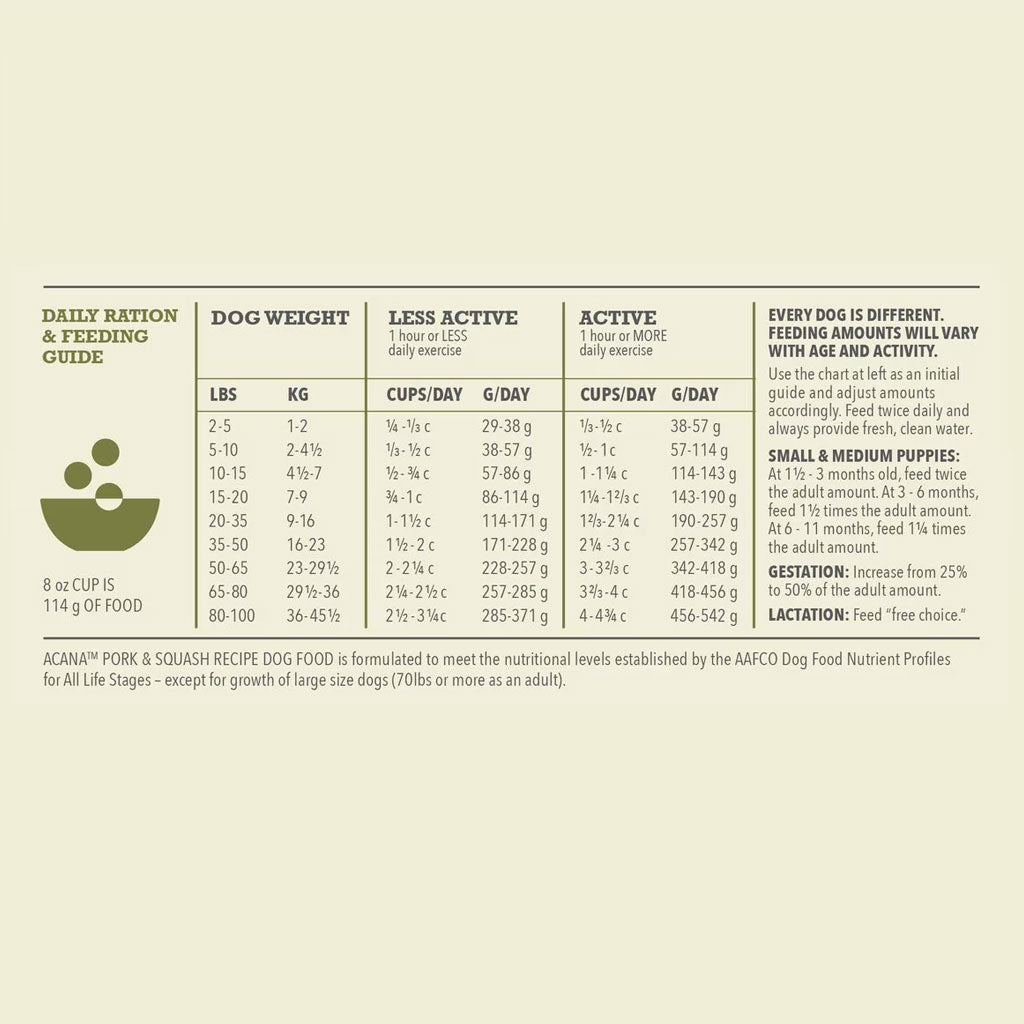 ACANA Singles Limited Ingredient Pork & Squash Grain-Free High-Protein Dry Dog Food