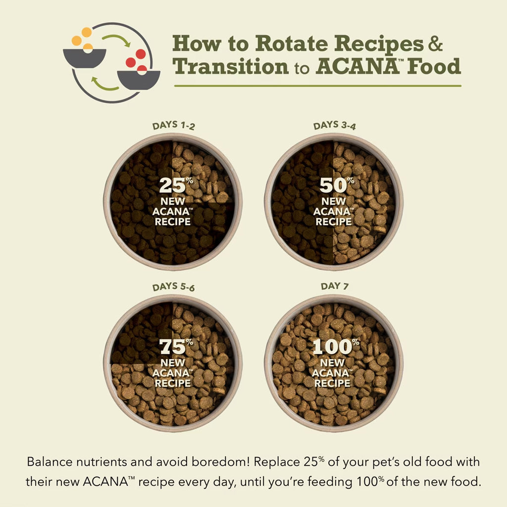 ACANA Wholesome Grains Free-Run Poultry + Grains Dry Dog Food, 4-lb