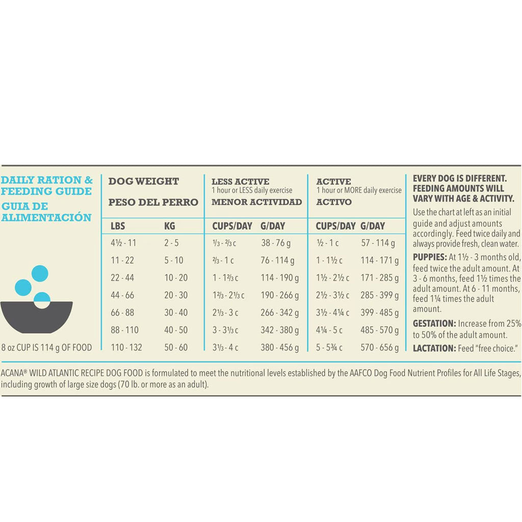 ACANA Wild Atlantic Highest Protein Grain-Free Dry Dog Food
