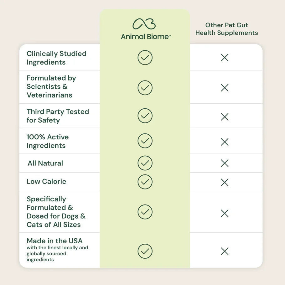 Animal Biome S.boulardii + FOS Probiotic + Prebiotic Powder for Dogs & Cats