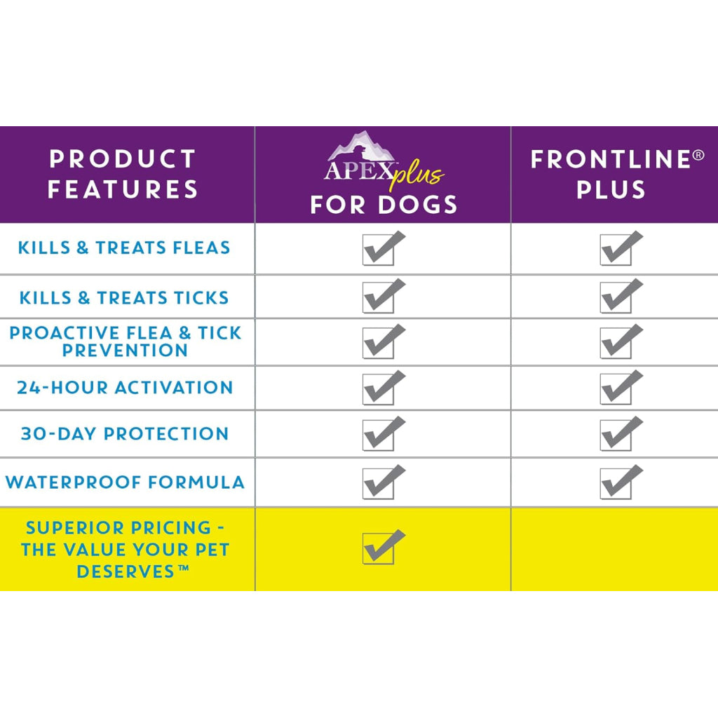 Apex Plus Topical Flea & Tick Prevention for Dogs, 45-88 lbs, 3 Doses