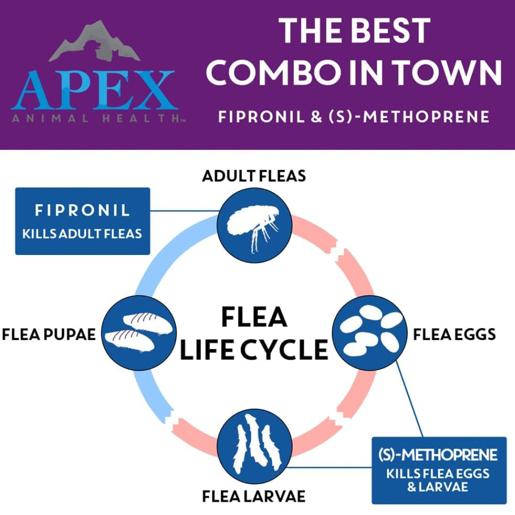 Apex Plus Topical Flea & Tick Prevention for Dogs, 45-88 lbs, 3 Doses