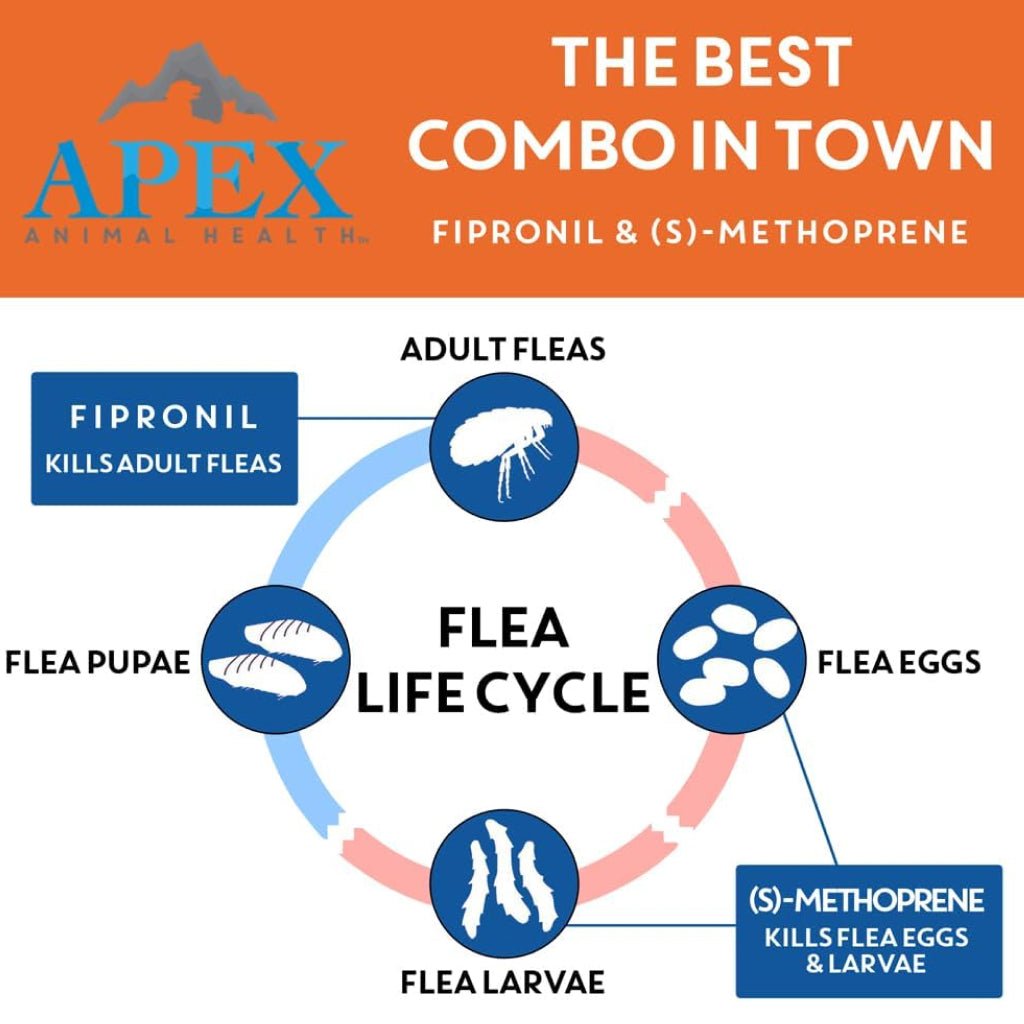 Apex Plus Topical Flea & Tick Prevention for Dogs, 5-22 lbs, 3 Doses