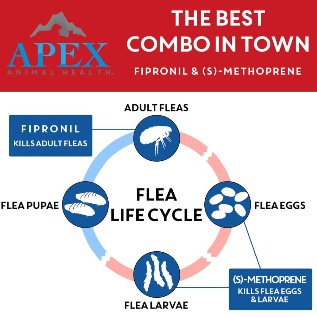 Apex Plus Topical Flea & Tick Prevention for Dogs, 89-132 lbs, 3 Doses