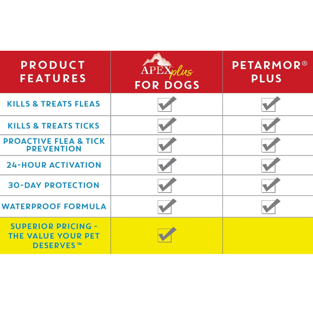 Apex Plus Topical Flea & Tick Prevention for Dogs, 89-132 lbs, 3 Doses