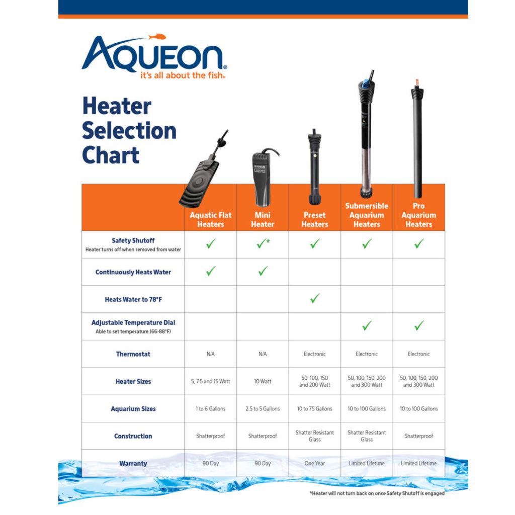 Aqueon Adjustable PRO Aquarium Heater