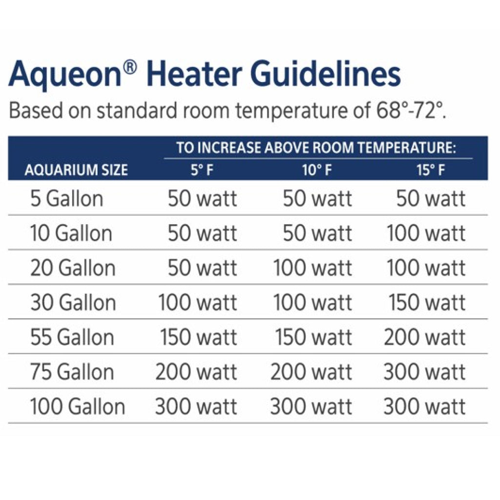 Aqueon Adjustable PRO Aquarium Heater