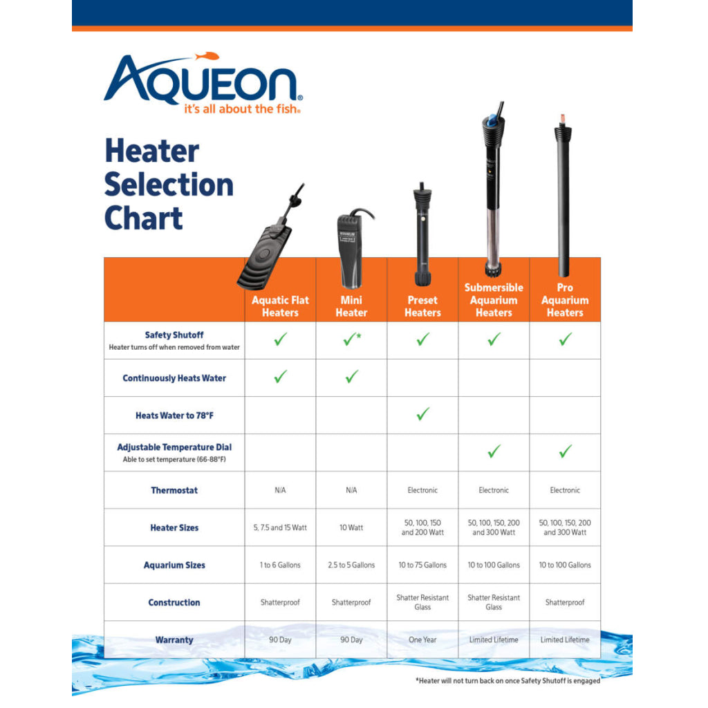 Aqueon Preset Aquarium Heater
