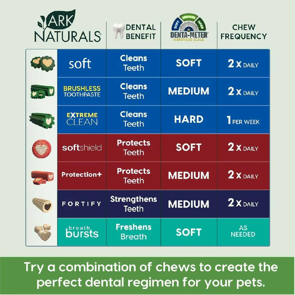 Ark Naturals 4-in-1 Brushless Toothpaste Chews for Extra Small Dogs Mini-Sized (4 oz)
