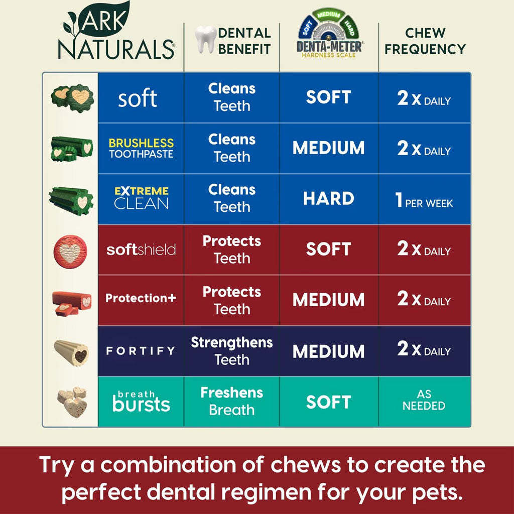 Ark Naturals 5-in-1 Protection  Brushless Toothpaste Dental Chews for Medium Breed Dogs, 18-oz
