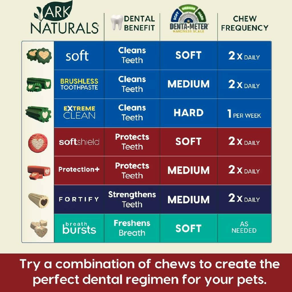Ark Naturals 5-in-1 Protection Plus Fortified Brushless Toothpaste Chews for Large Dogs (18 oz)