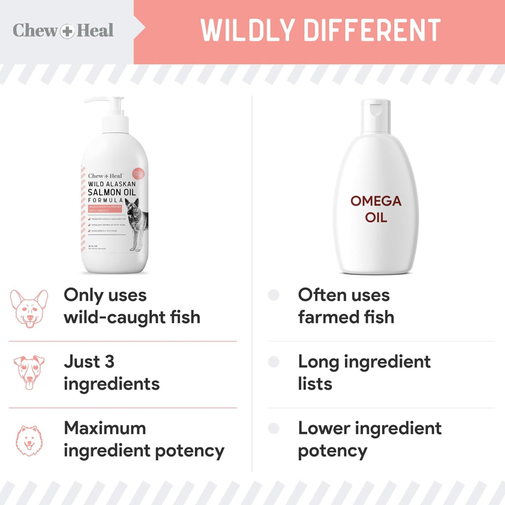 Chew + Heal Wild Alaskan Salmon Oil Formula for Healthy Skin and Coat For Dogs