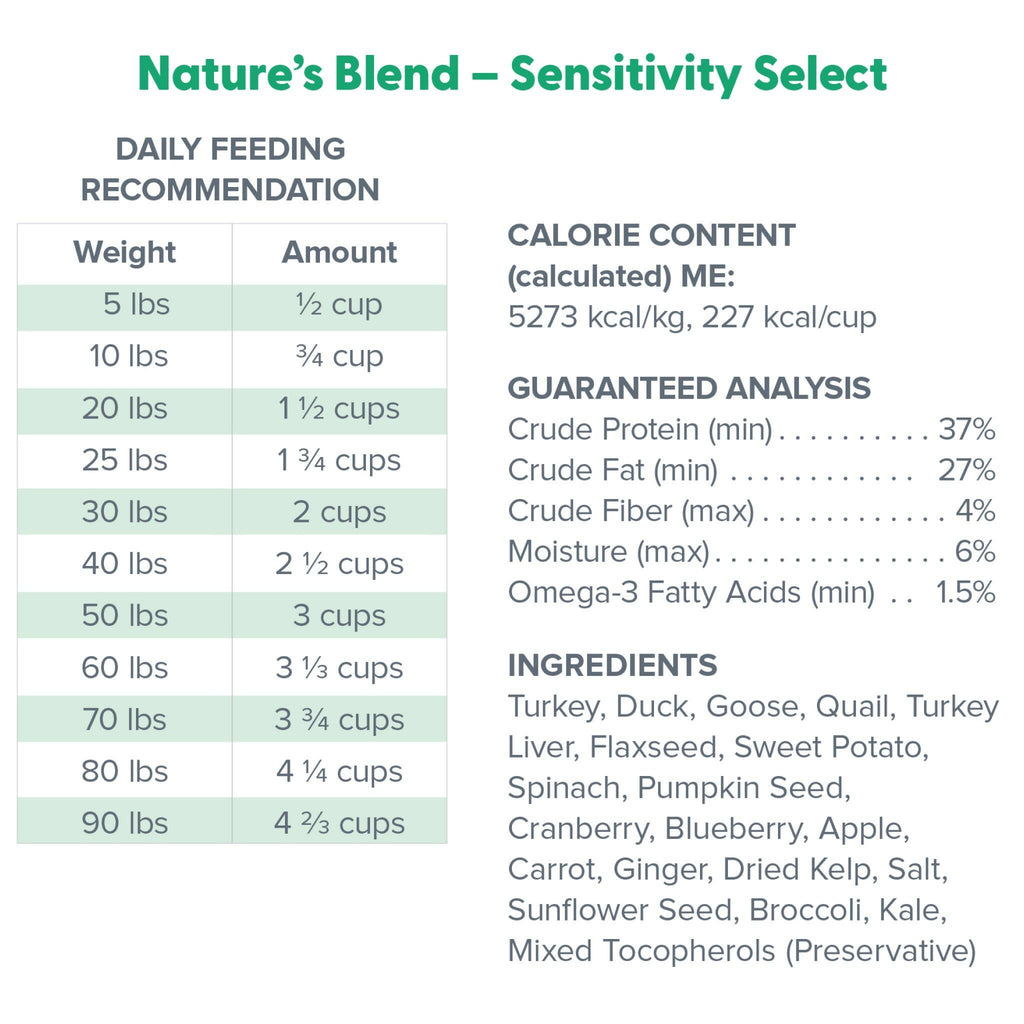 Dr. Marty Nature's Blend Sensitivity Select Freeze Dried Raw Dog Food