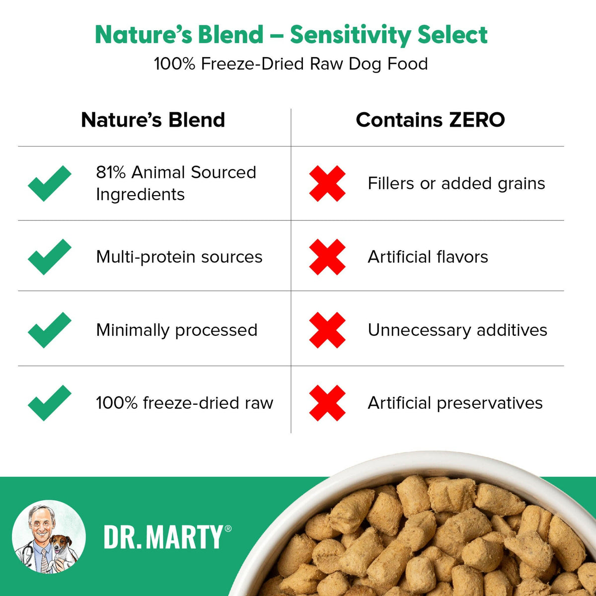 Dr. Marty Nature's Blend Sensitivity Select Freeze Dried Raw Dog Food