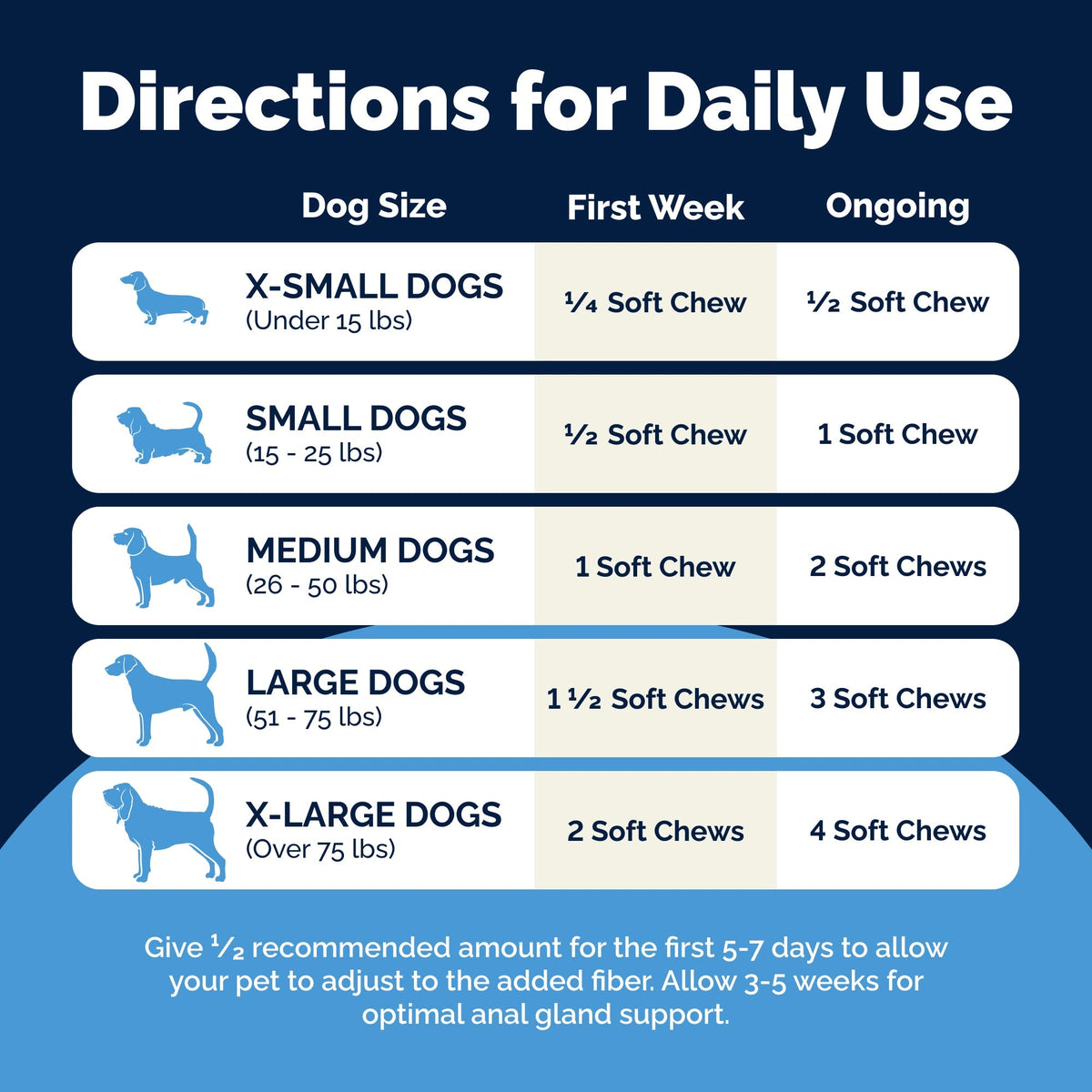 Glandex Anal Gland Support Peanut Butter Soft Chews for Dogs