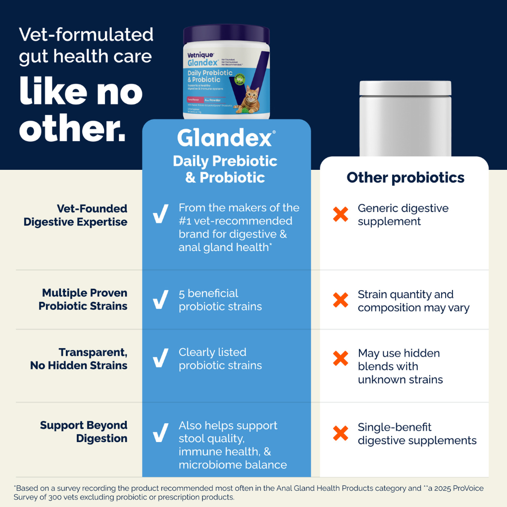 Glandex Daily Prebiotic & Probiotic Powder for Cats, Tuna Flavor, 4 oz