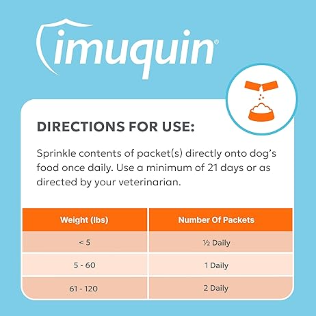 Imuquin for Dogs (30 chewable tablets)