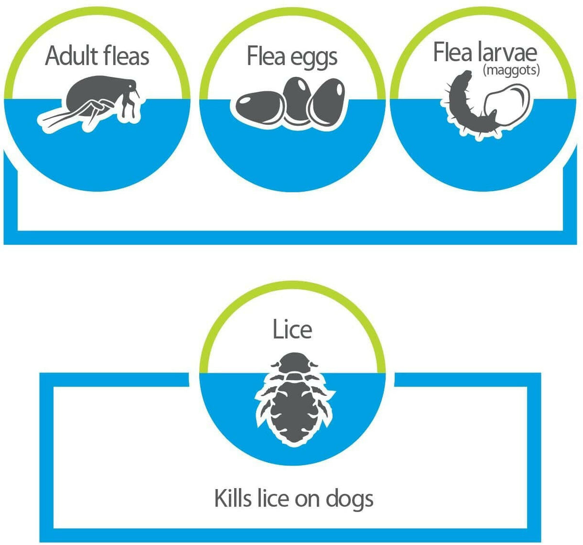 Advantage Flea & Tick Treatment Shampoo for Dogs & Puppies