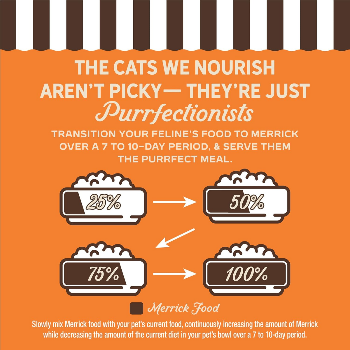 Merrick Purrfect Bistro Grain Free Premium Soft Canned Pate Adult Wet Cat Food, High Protein Chicken Recipe