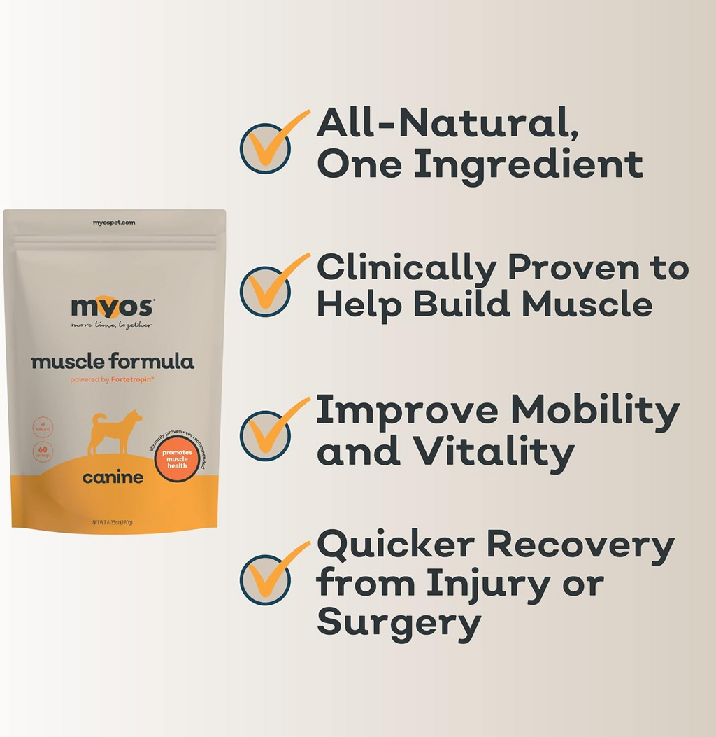 MYOS Canine Muscle Formula Dog Supplement