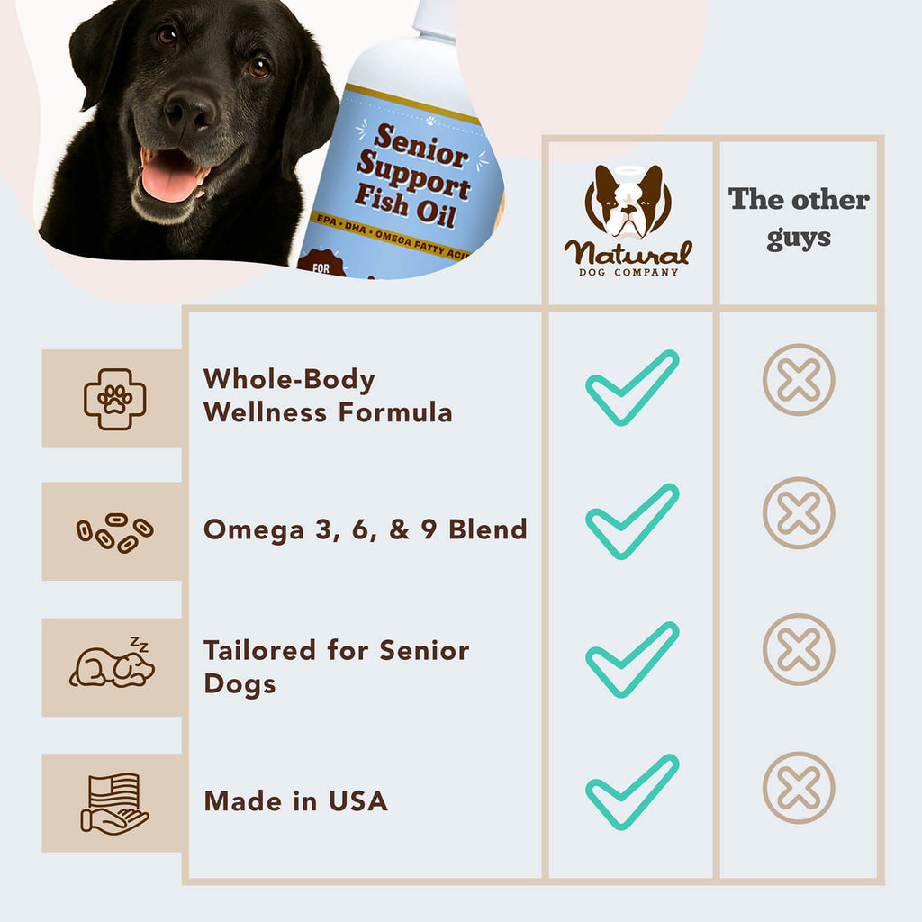 Natural Dog Company Senior Support Fish Oil (16 oz)