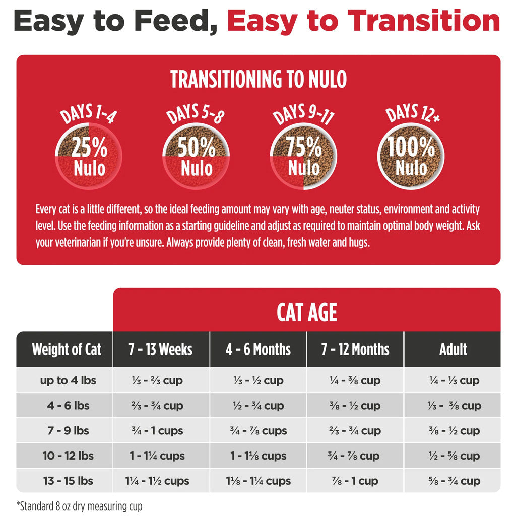 Nulo FreeStyle Grain Free Turkey & Duck Dry Cat & Kitten Food