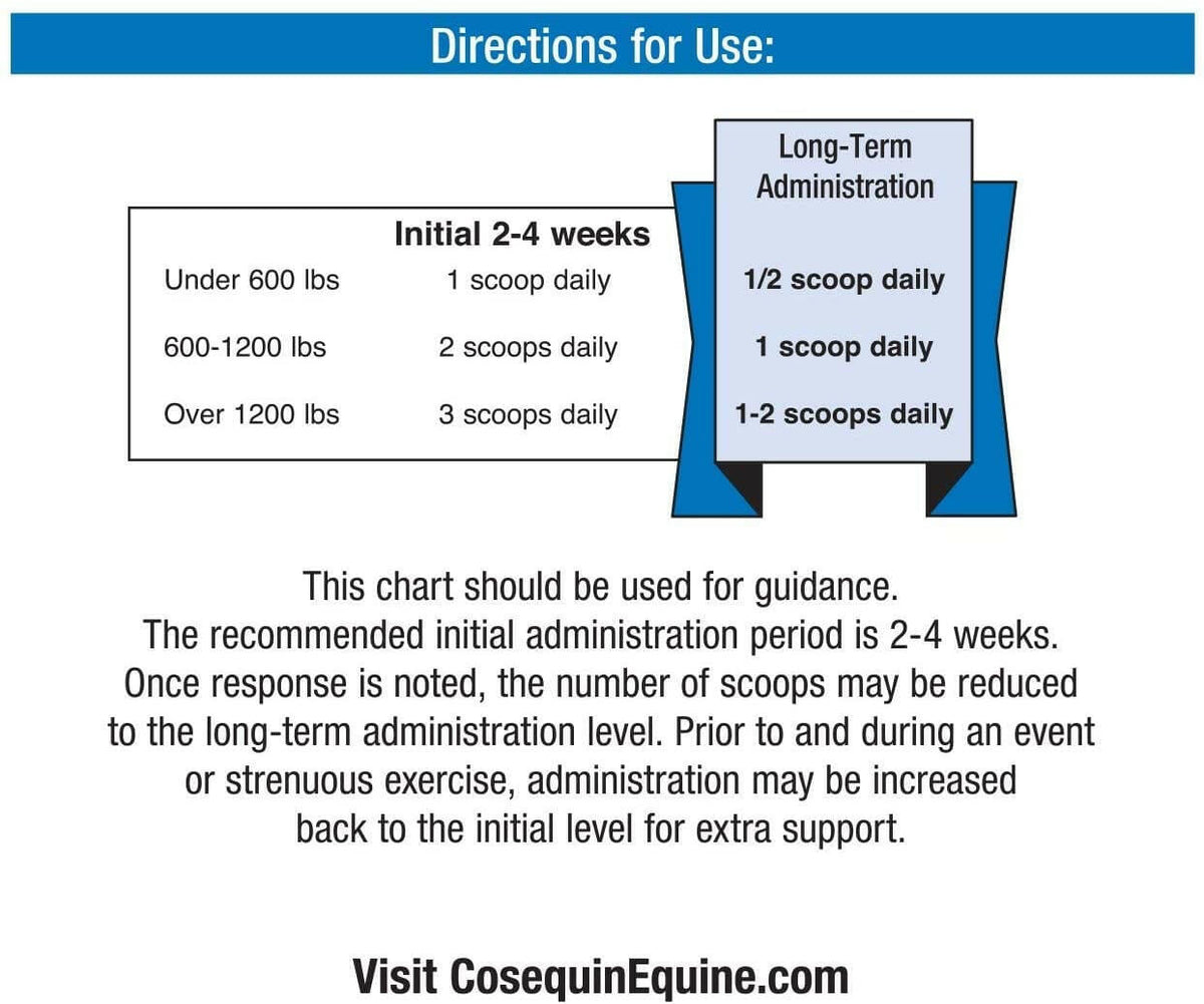 Nutramax Cosequin ASU Joint Health Supplement for Horses - Powder with Glucosamine, Chondroitin, ASU, and MSM