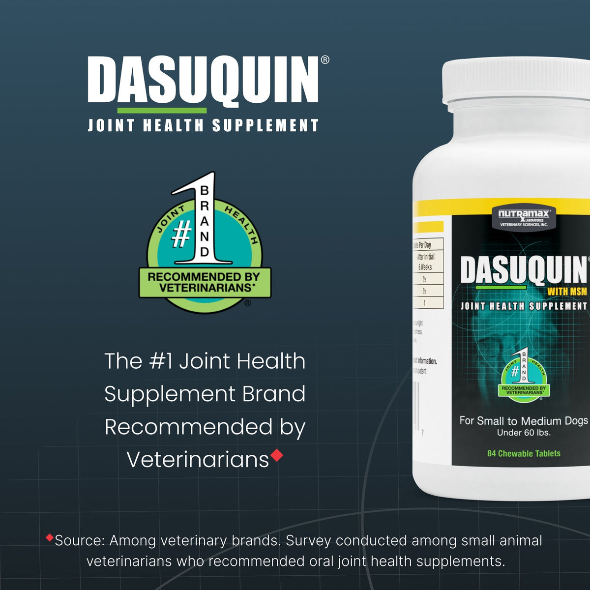 Nutramax Dasuquin Joint Health Supplement for Small to Medium Dogs - With Glucosamine, Chondroitin, ASU, MSM, Boswellia Serrata Extract, Green Tea Extract, Chewable Tablets