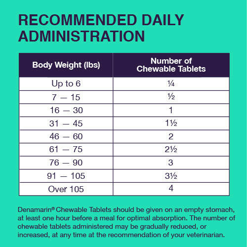 Nutramax Denamarin Liver Health Supplement for Dogs of All Sizes, With S-Adenosylmethionine (SAMe) and Silybin