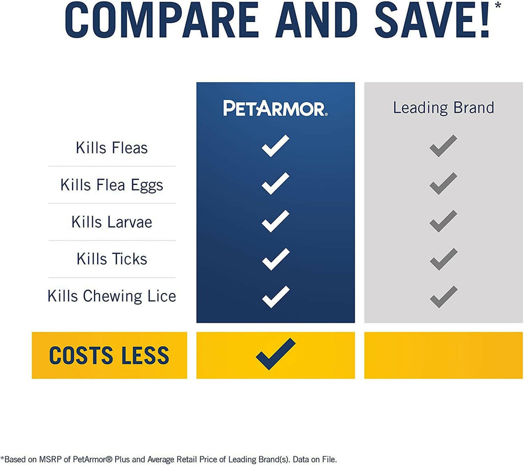PetArmor Plus Flea & Tick Spot Treatment for Cats, over 1.5 lbs