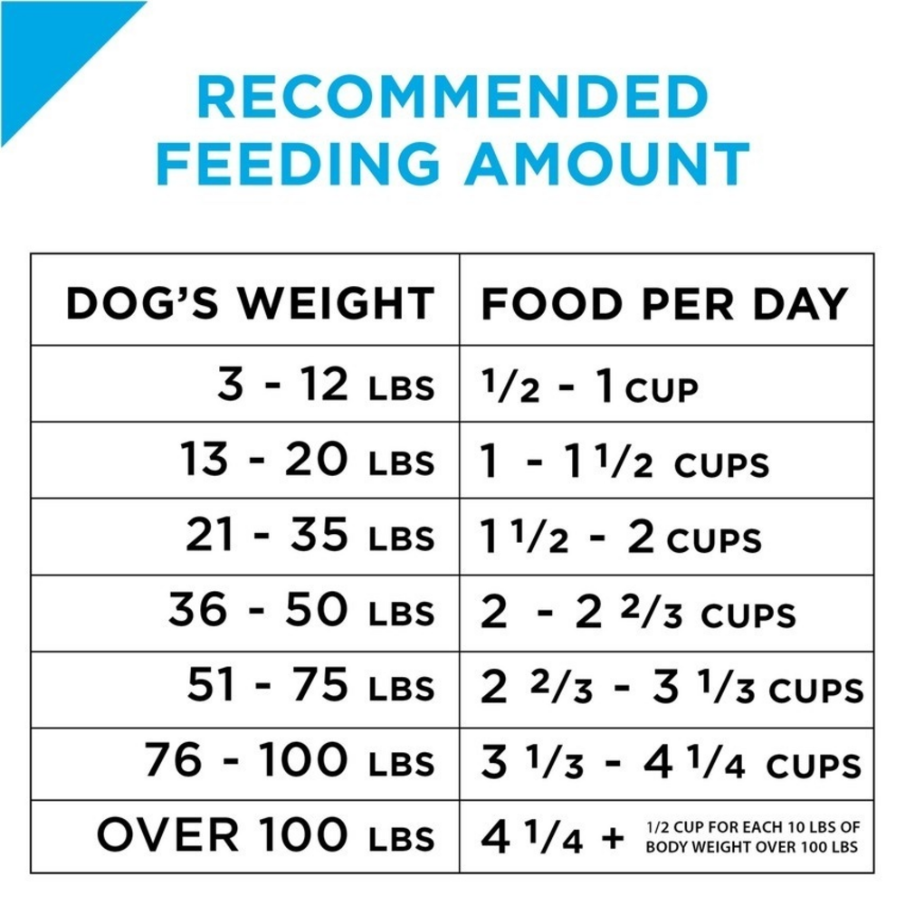 Purina Pro Plan All Life Stages Small Bites 27/17 Lamb & Rice Dry Dog Food, 37.5-lb