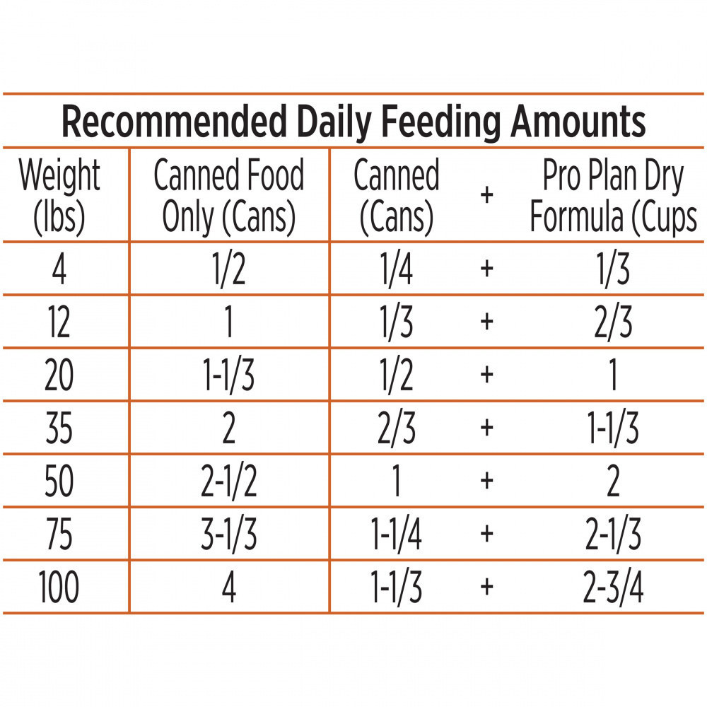 Purina Pro Plan Complete Essentials Grain Free Classic Adult Turkey & Sweet Potato Entree Canned Dog Food
