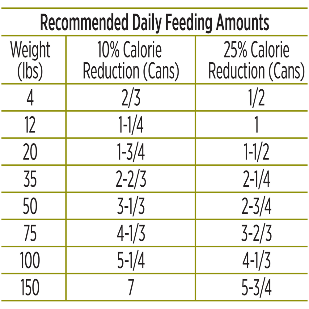 Purina Pro Plan Focus Adult Weight Management Turkey & Rice Entree Canned Dog Food, 13-oz, case of 12