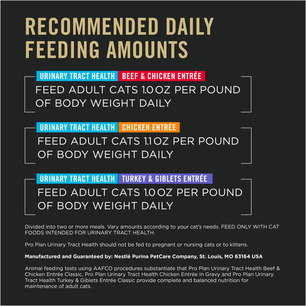 Purina Pro Plan Urinary Tract Health Variety Pack Canned Cat Food