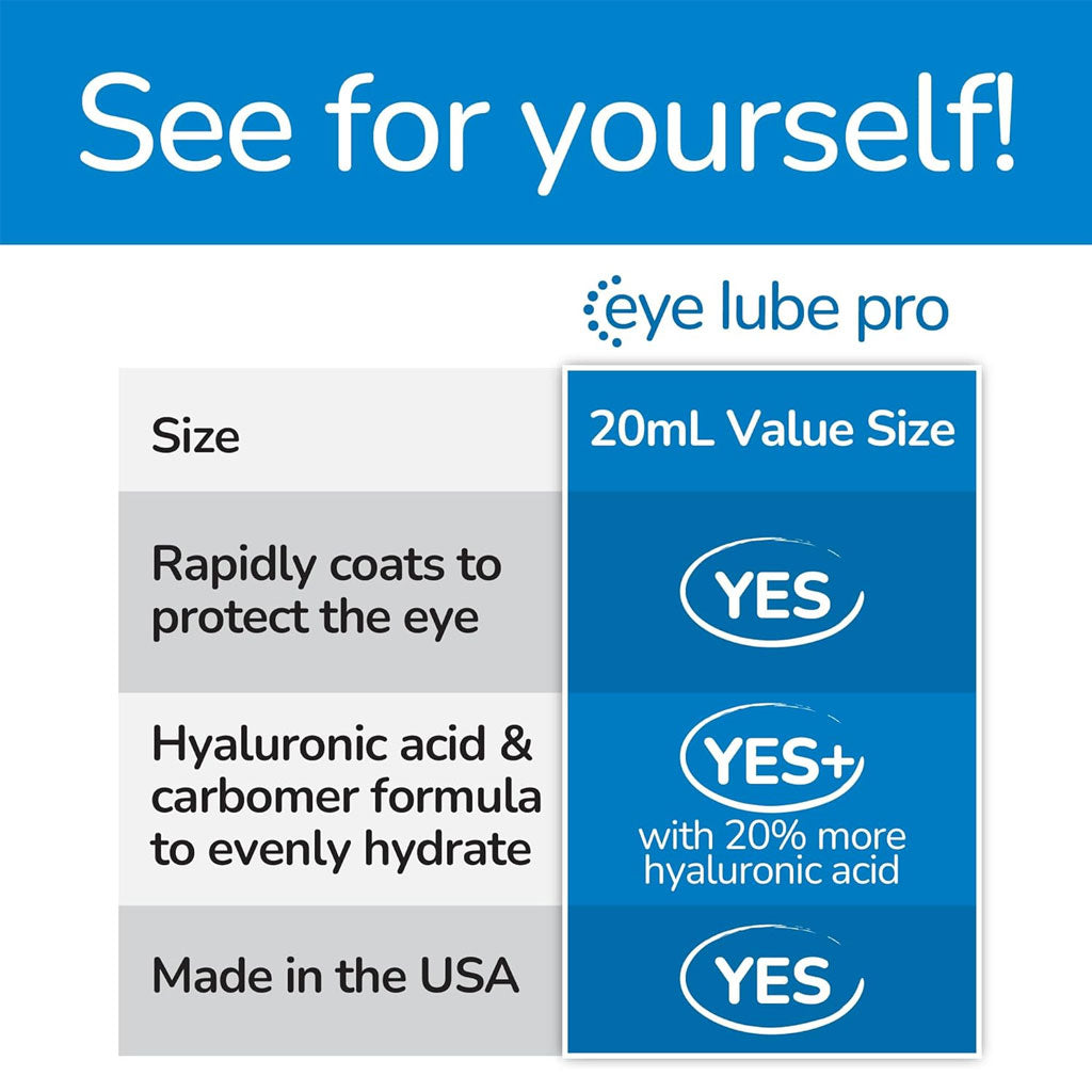 Sentrx Eye Lube Pro for Pets, 20-gm
