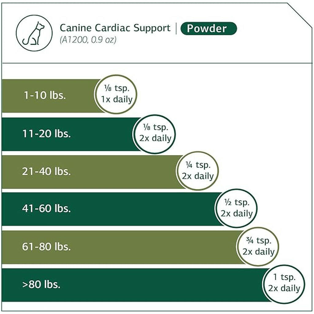 Standard Process Canine Cardiac Support- Heart Supplement for Dogs