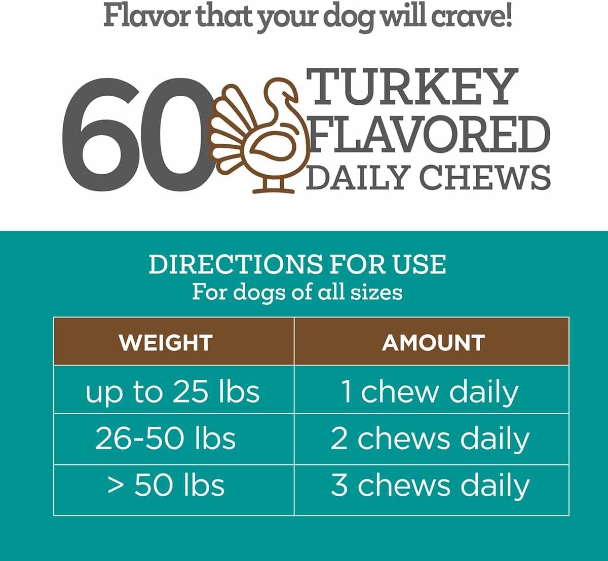 TevraPet Vetality Calming Well Chews Turkey Flavored Soft Chews for Dogs,  60 Chews