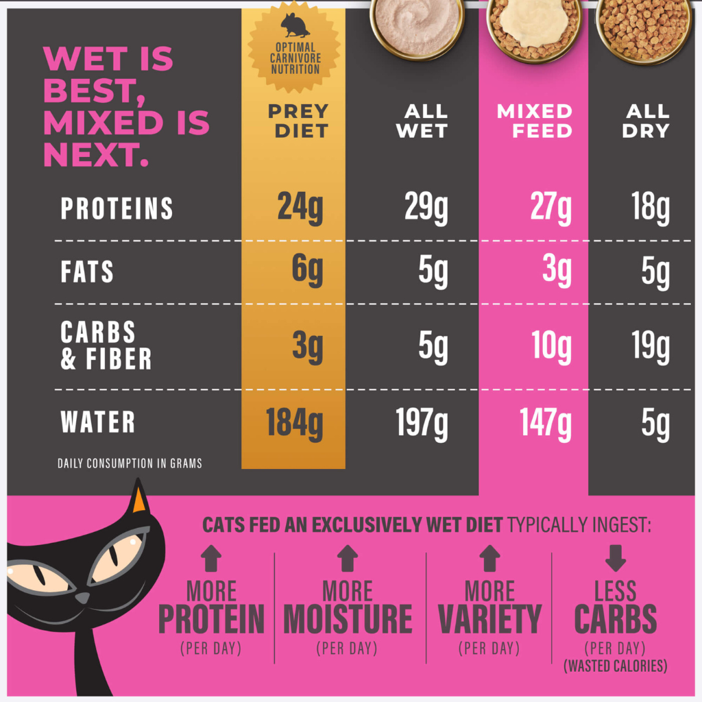 Tiki Cat Solutions + Function Mousse Fussy Tuna Recipe in Broth Food Topper for Cats (1.5 oz x 12 pouches)