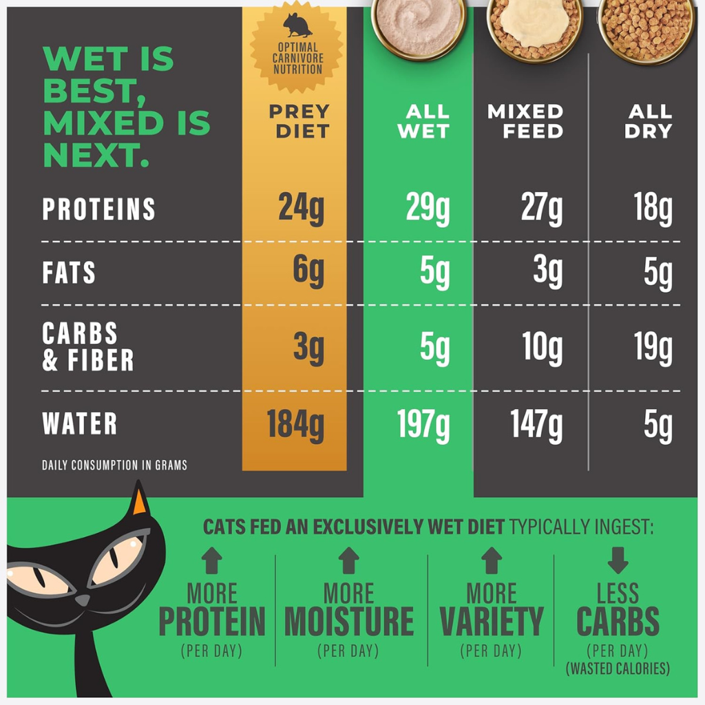 Tiki Cat Solutions Mousse Dental Care Chicken Recipe in Broth Wet Cat Food (2.4 oz x 12 pouches)