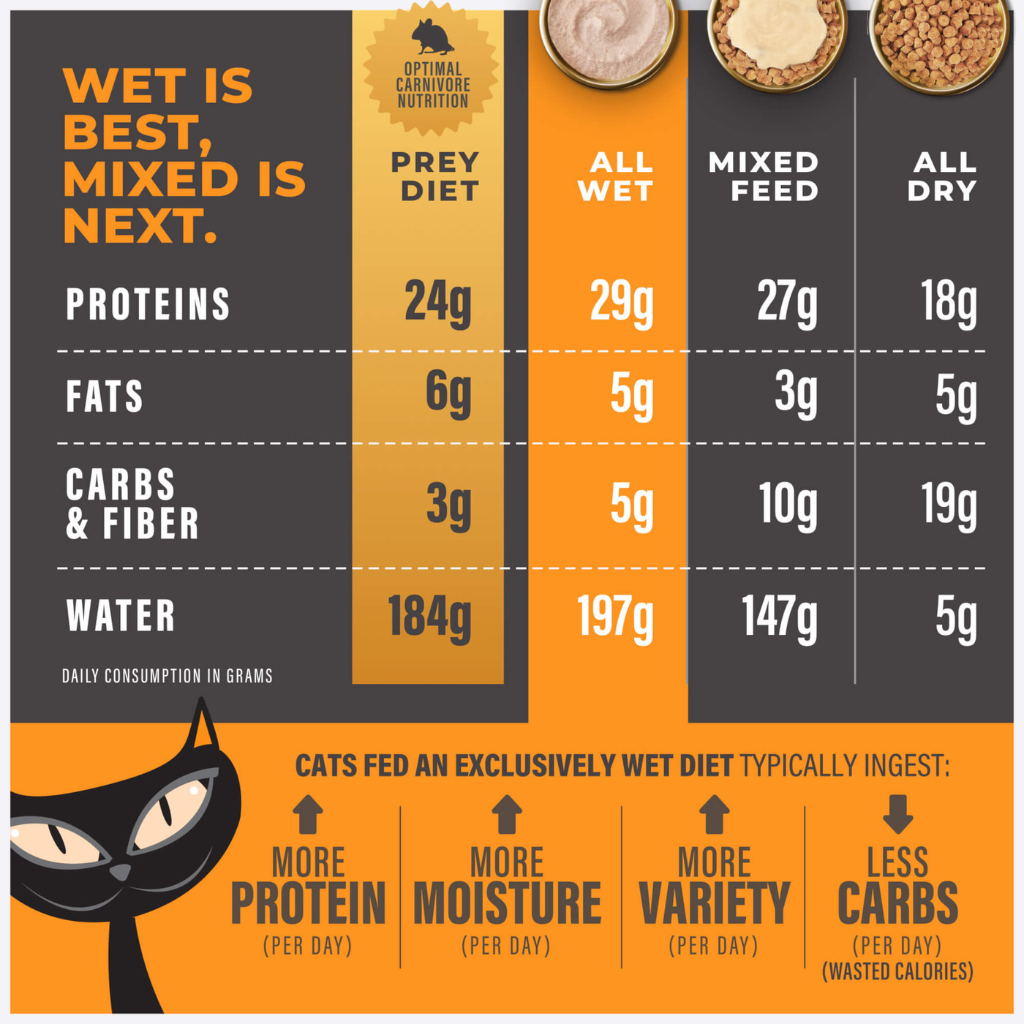 Tiki Cat Solutions Mousse Digestion Chicken & Egg Recipe in Broth Wet Cat Food (2.4 oz x 12 pouches)