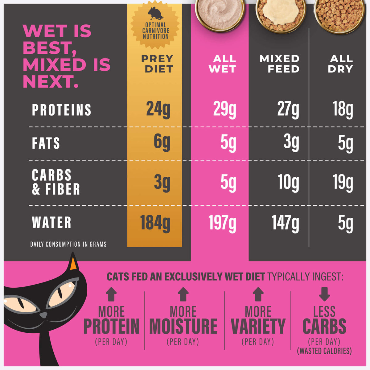 Tiki Cat Solutions Mousse Fussy Duck Liver & Egg in Broth Wet Cat Food (2.4 oz x 12 pouches)