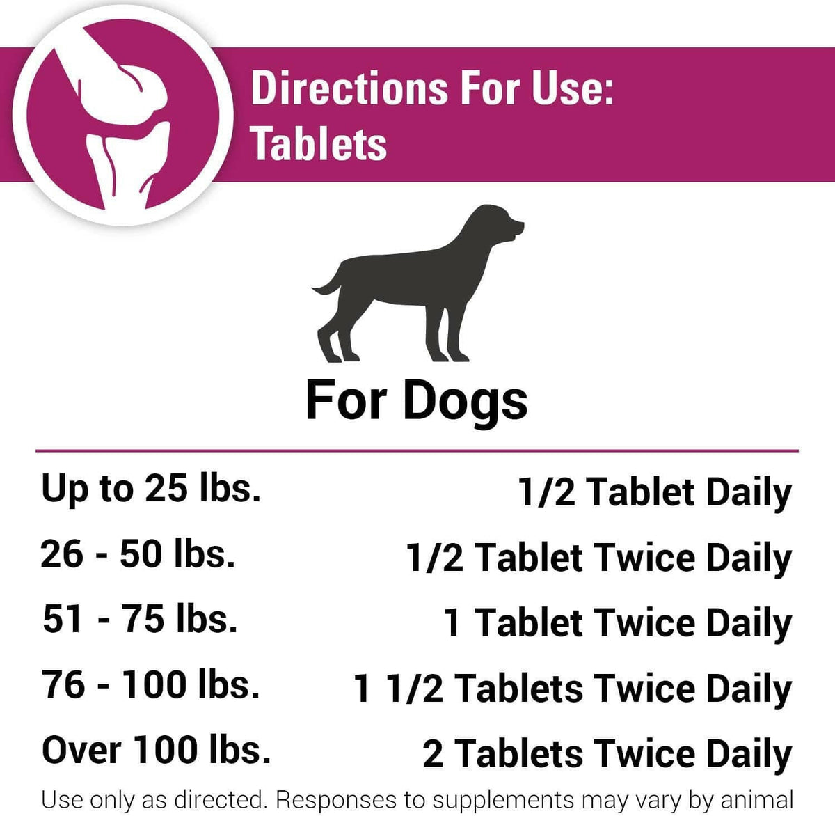 Vet Classics Joint Support Plus for Dogs (120 Chew Tabs)