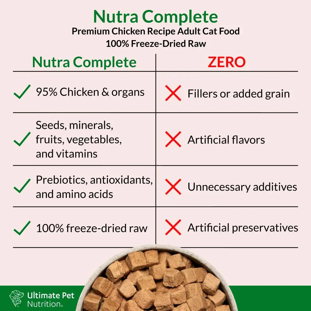 Ultimate Pet Nutrition Nutra Complete Premium Chicken Freeze-Dried Raw Cat Food, 12-oz