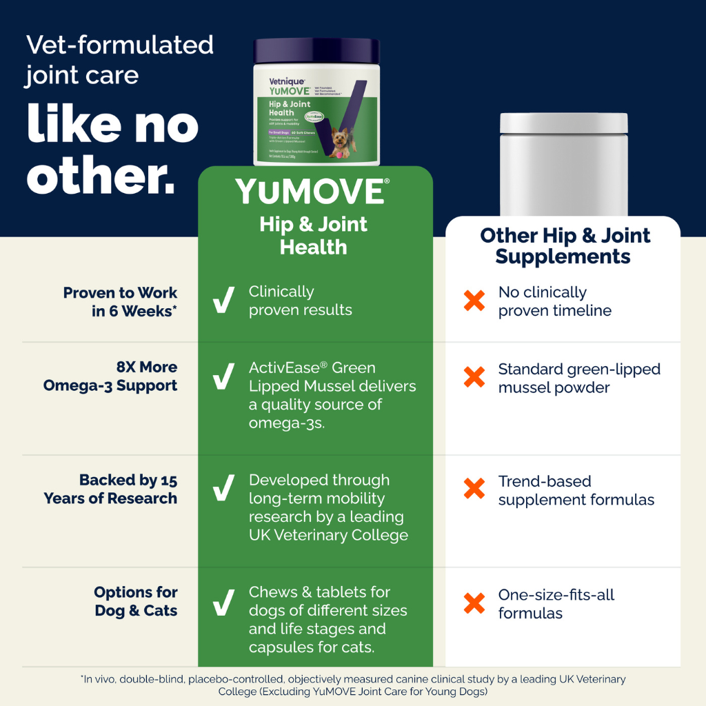 YuMOVE Hip & Joint Health Supplement For Dogs, 60 Soft Chews