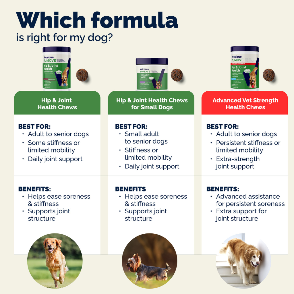 YuMOVE Hip & Joint Health Supplement For Dogs, 60 Soft Chews